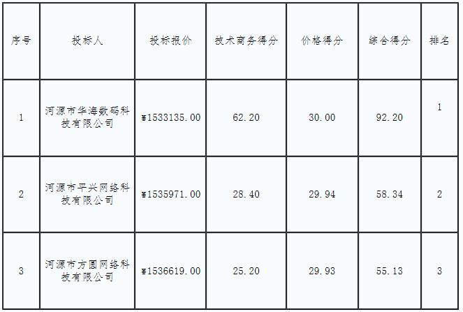 1590141481525682.jpg 360截图20200522175440905.jpg